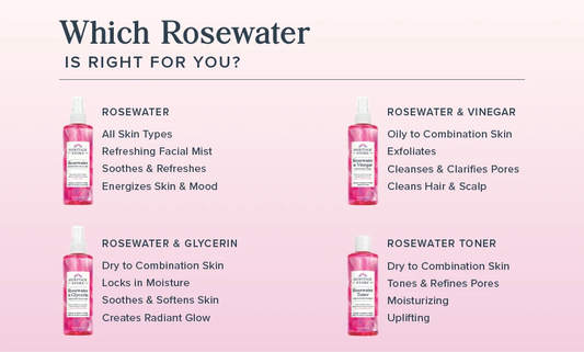 Which Rosewater is Right for You?