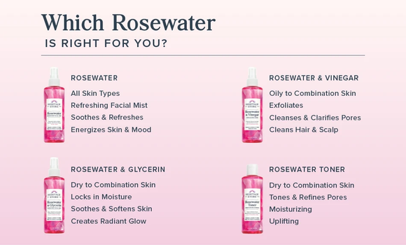 Which Rosewater is Right for You?